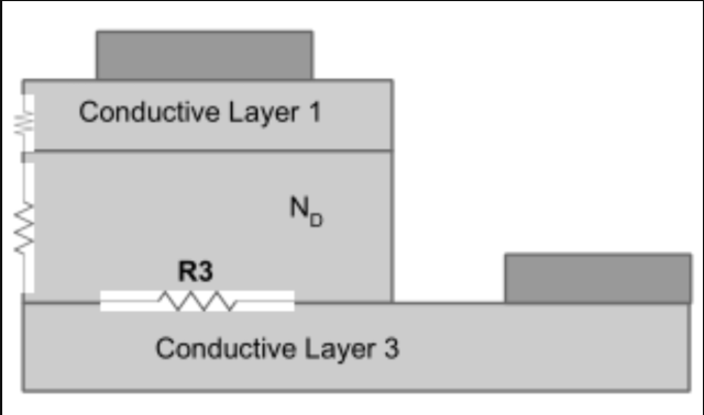 Characterization of Gallium Nitride Power Diodes for Efficient Power Conversion