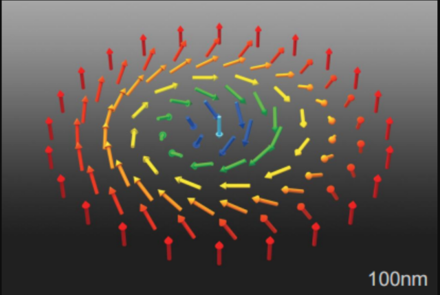 Crystal Growth of B20 Iron Germanium (FeGe) for Data Storage