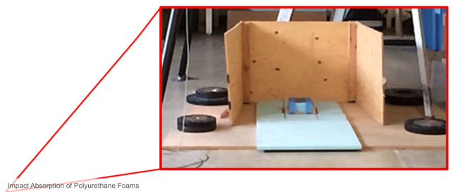 Impact Absorption of Polyurethane Foams
