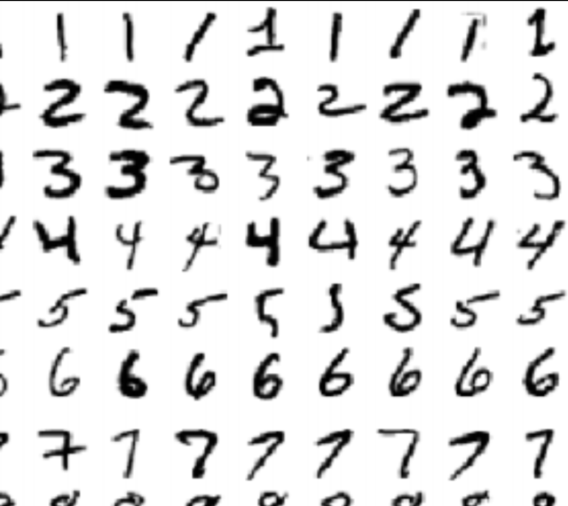 Teaching the Machine - a story about learning to learn