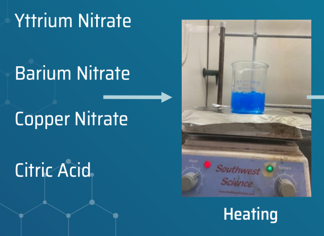 Cryogenic Cooling of YBCO Creates Superconductivity