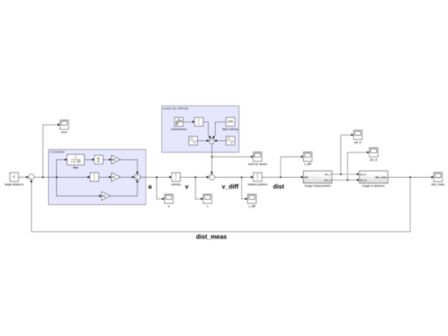 Control Systems Engineering Module